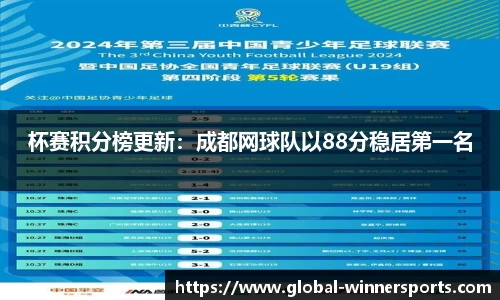 杯赛积分榜更新：成都网球队以88分稳居第一名